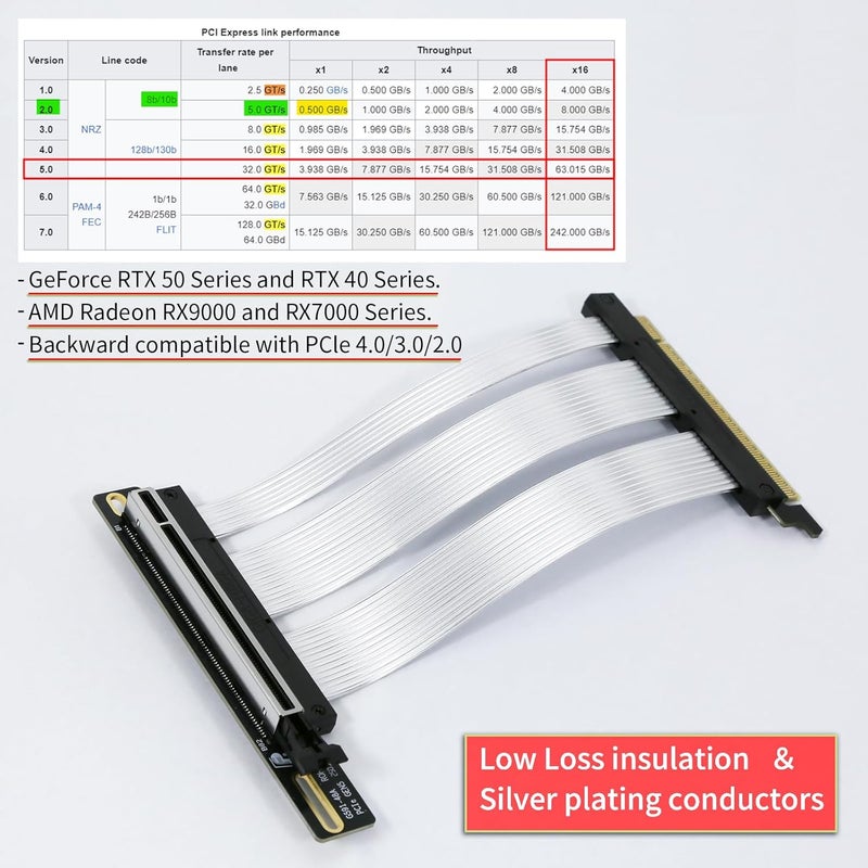 GIGA-MEGA PCIe 5.0 X16 Riser Cable GPU Extension Cable GEN5 Vertical Mount for Next RTX5090, GEN5 SSD Riser Card (35 cm) - Image 3